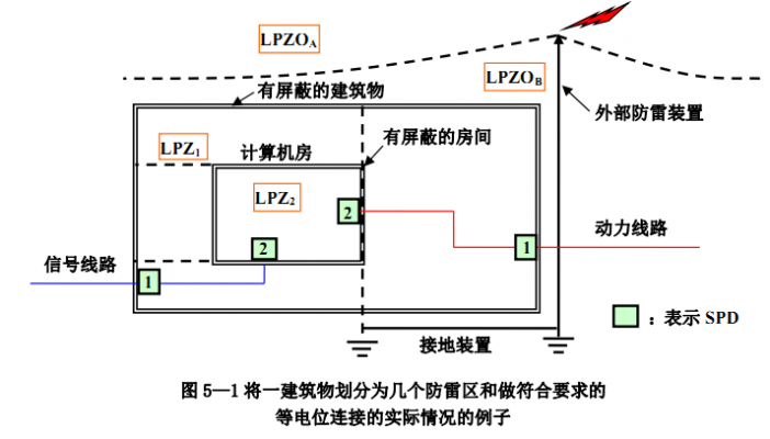 電涌保護(hù)器 電源防雷器