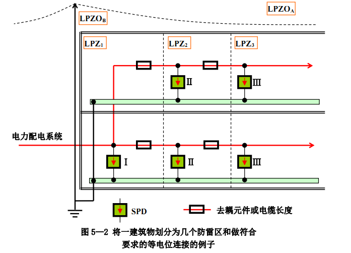 浪涌保護(hù)器廠家 浪涌保護(hù)器