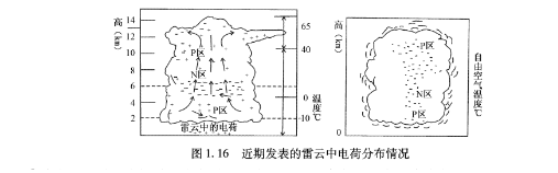浪涌保護器廠家 浪涌保護器