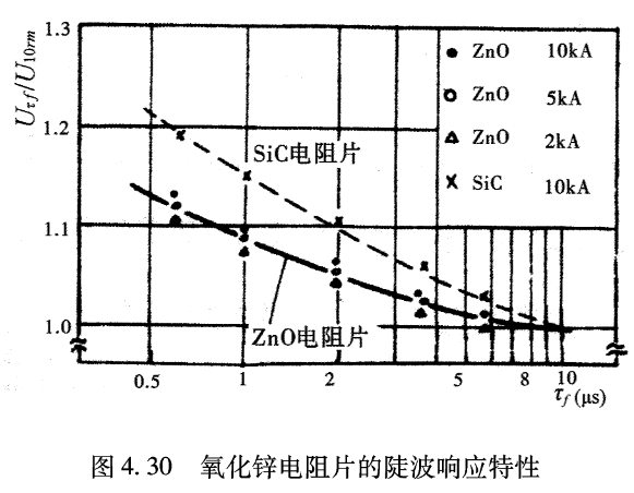 避雷器廠家 避雷器