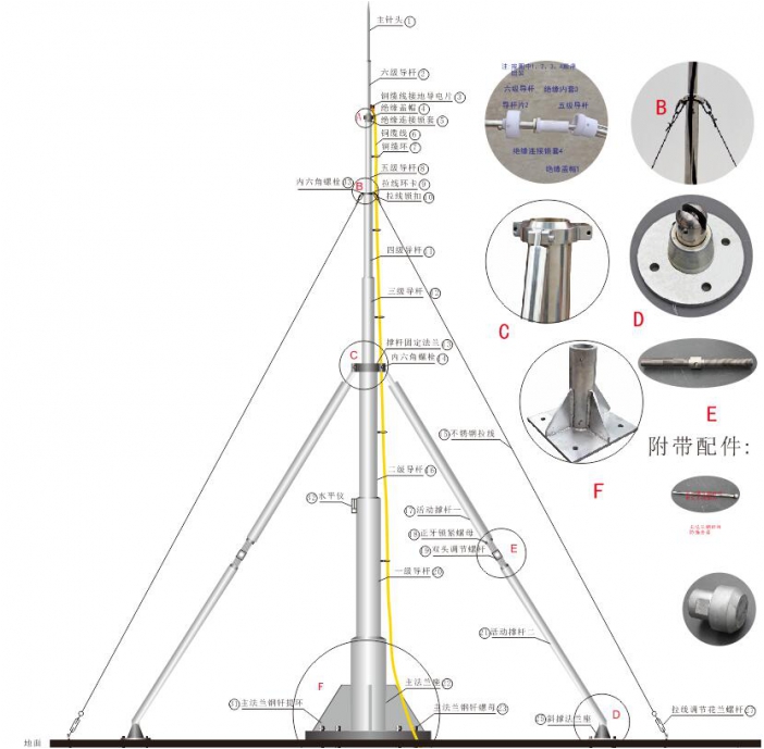 10米避雷針安裝圖 10米避雷針